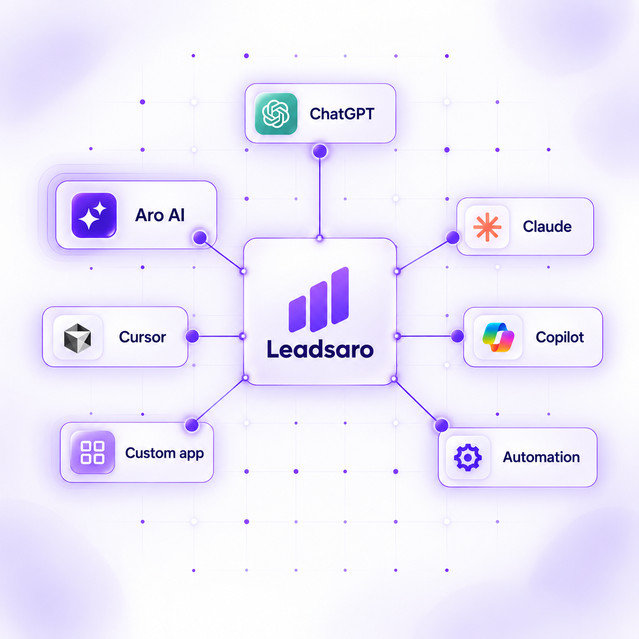 Leadsaro connected to ChatGPT, Claude, Cursor, Copilot, Aro AI, automation and custom apps
